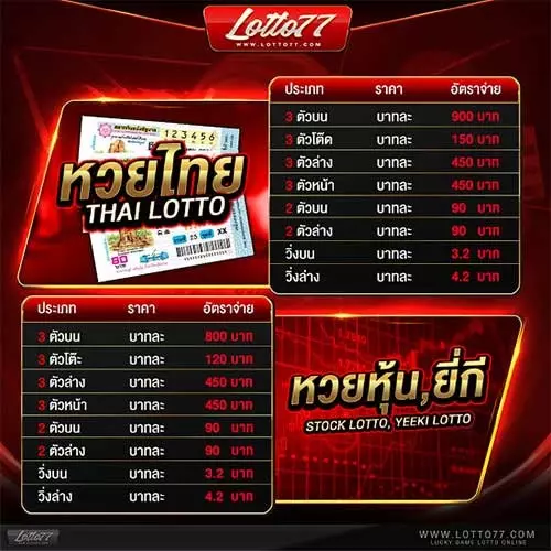 77lotto